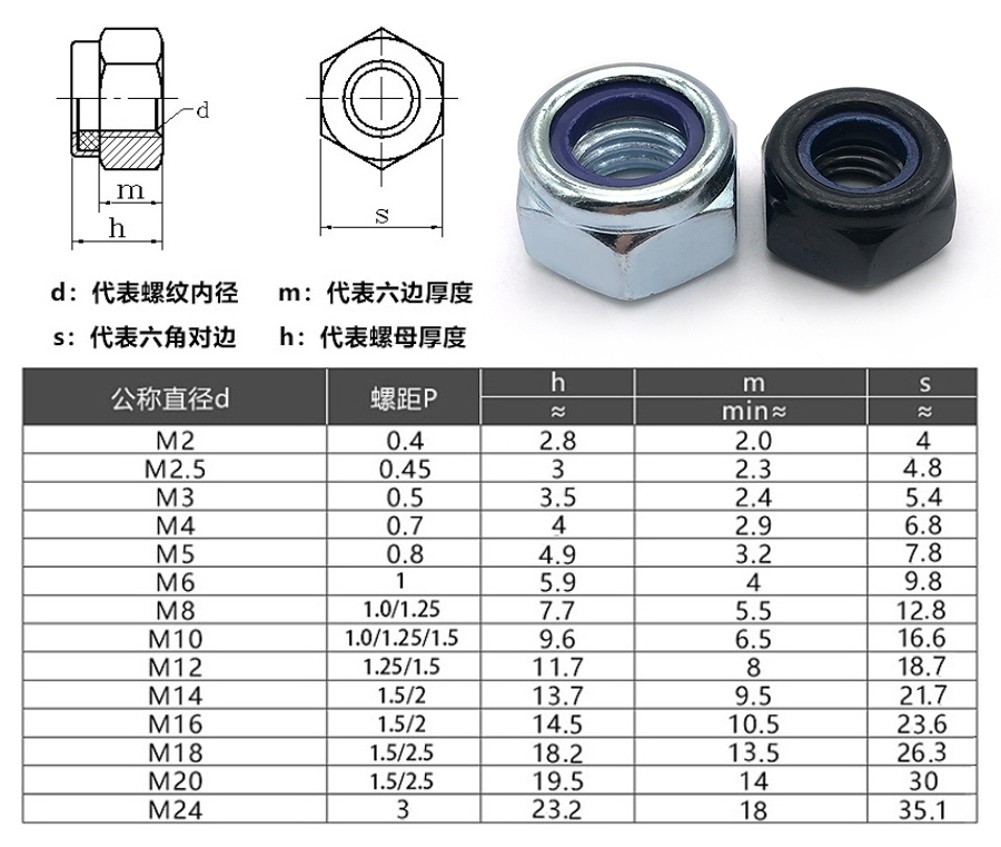 尼龍鎖緊螺母細節(jié)1.jpg