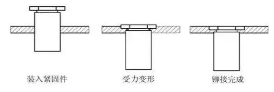 壓鉚螺母柱過程